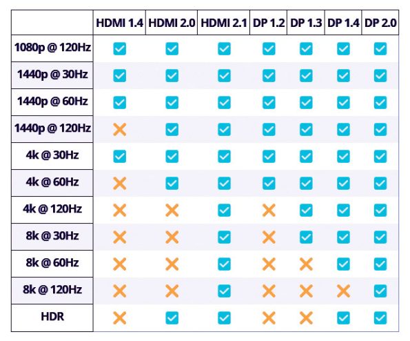 رونمایی از نسل جدید HDMI در CES 2025، تحولی در کیفیت نمایشگرها