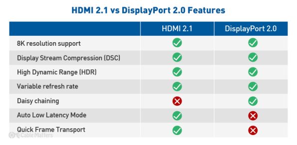 رونمایی از نسل جدید HDMI در CES 2025، تحولی در کیفیت نمایشگرها