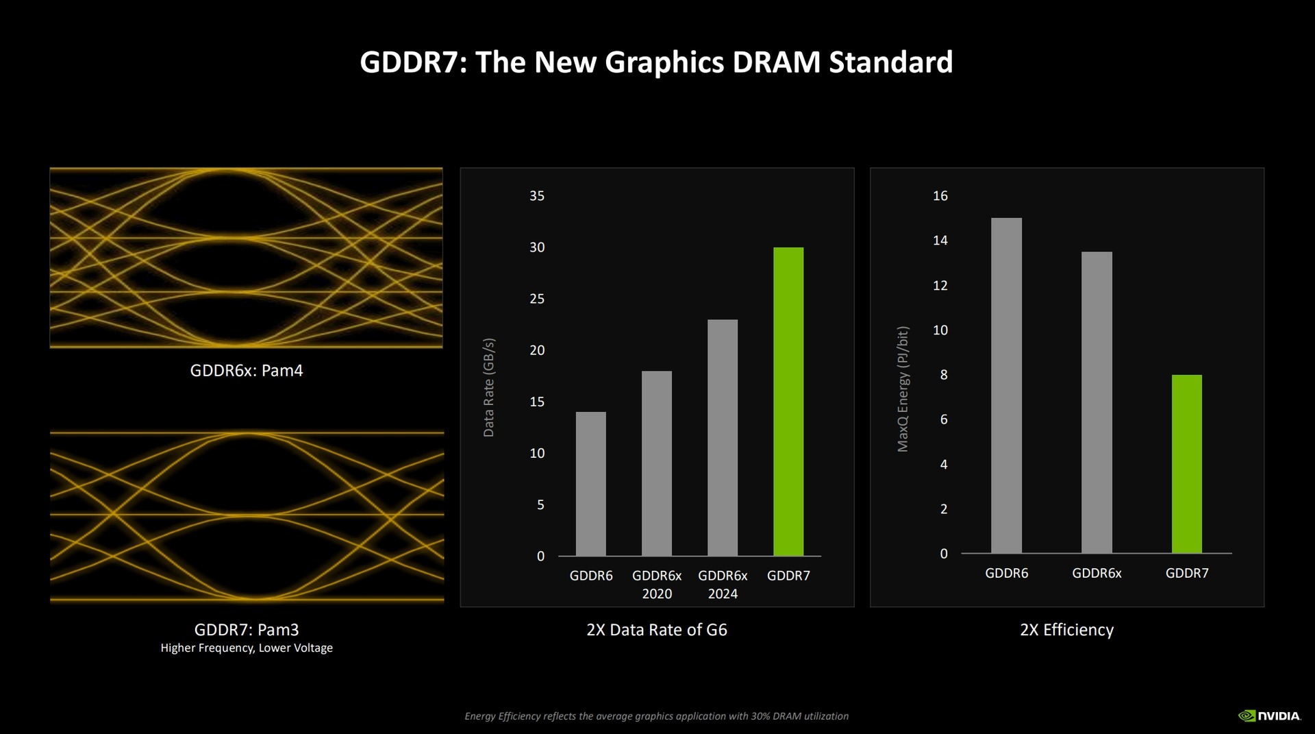 یک تحلیل عمیق‌تر از معماری گرافیکی Nvidia RTX 50 Blackwell