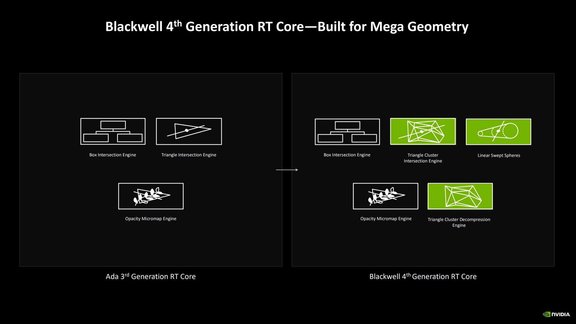 یک تحلیل عمیق‌تر از معماری گرافیکی Nvidia RTX 50 Blackwell