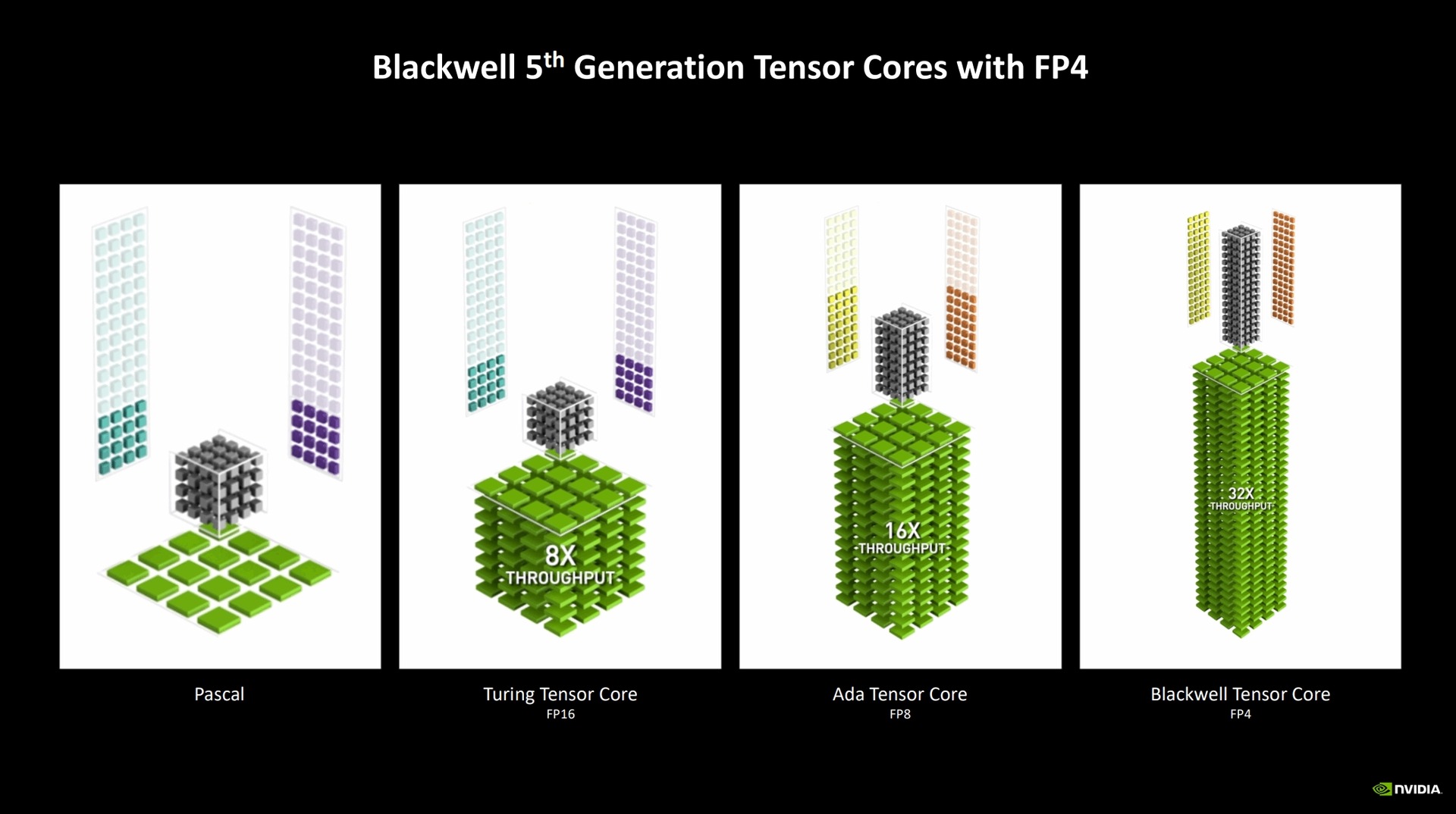 یک تحلیل عمیق‌تر از معماری گرافیکی Nvidia RTX 50 Blackwell