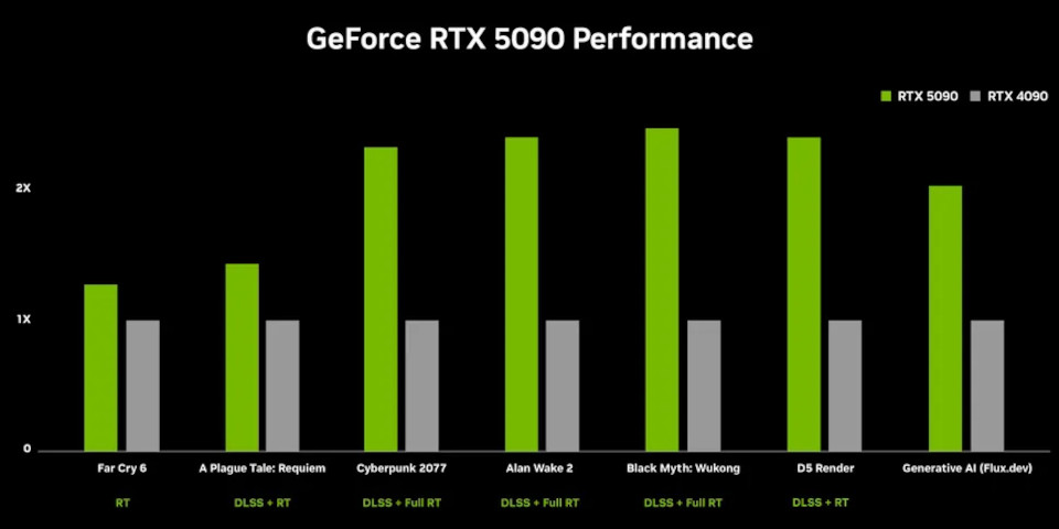 NVIDIA کارت‌های گرافیک سری GeForce RTX 50 معرفی کرد