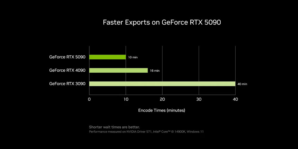 NVIDIA کارت‌های گرافیک سری GeForce RTX 50 معرفی کرد