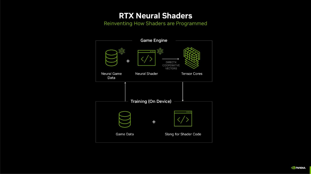 NVIDIA RTX 50