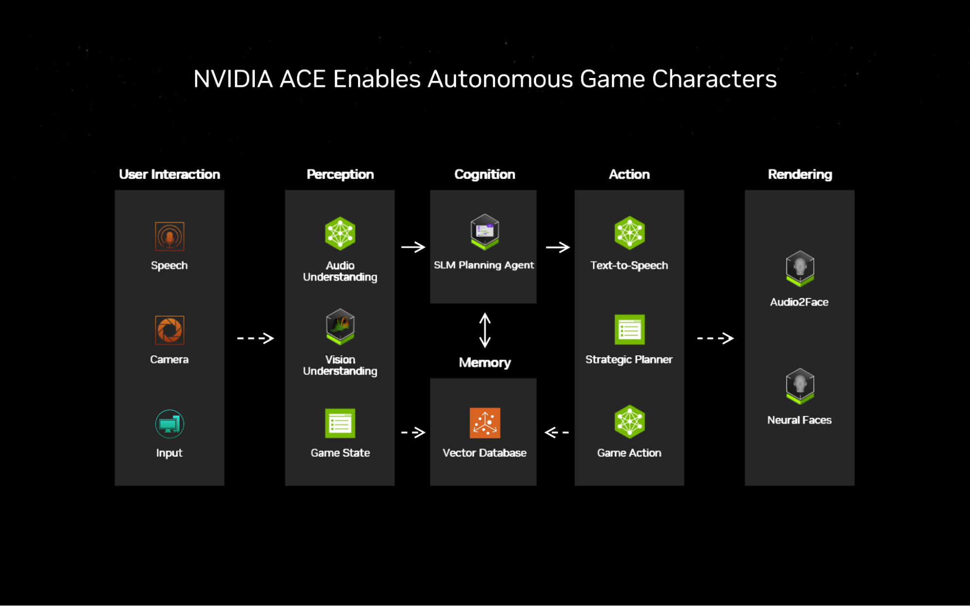 NVIDIA RTX 50