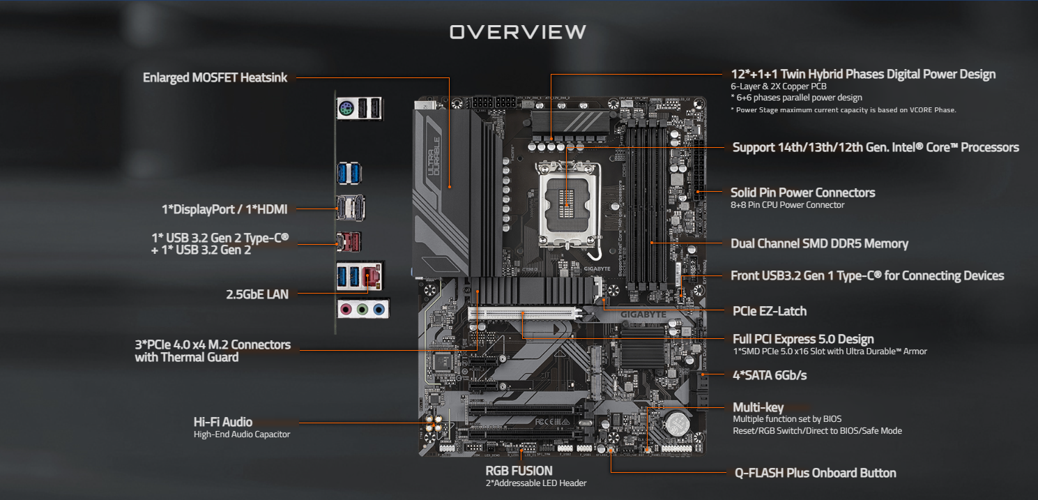 مادربرد GIGABYTE مدل Z790 D AX