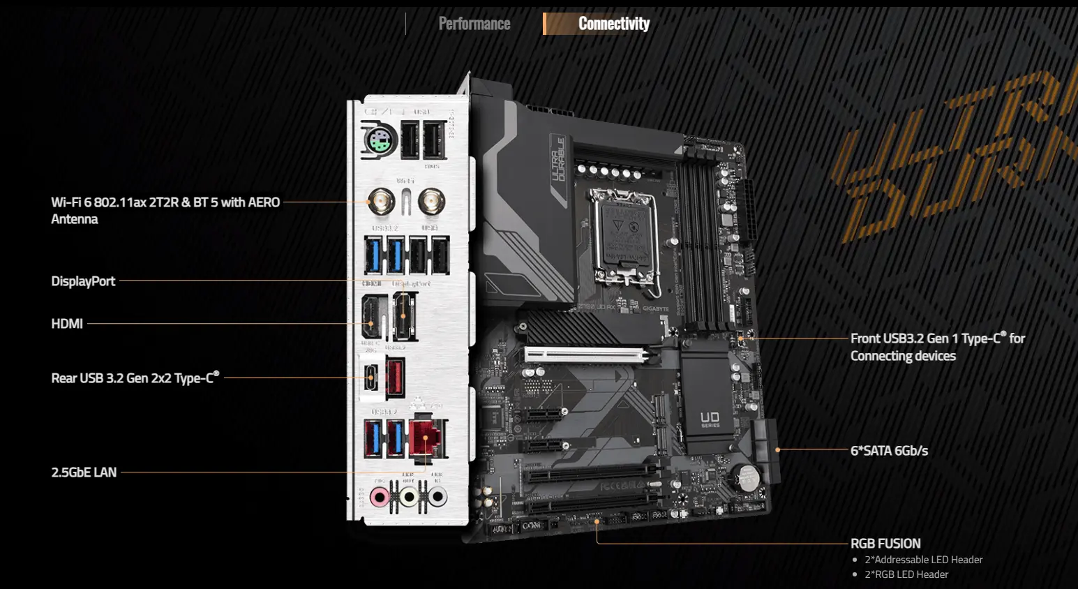 مادربرد GIGABYTE مدل Z790 UD AX