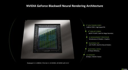 یک تحلیل عمیق‌تر از معماری گرافیکی Nvidia RTX 50 Blackwell