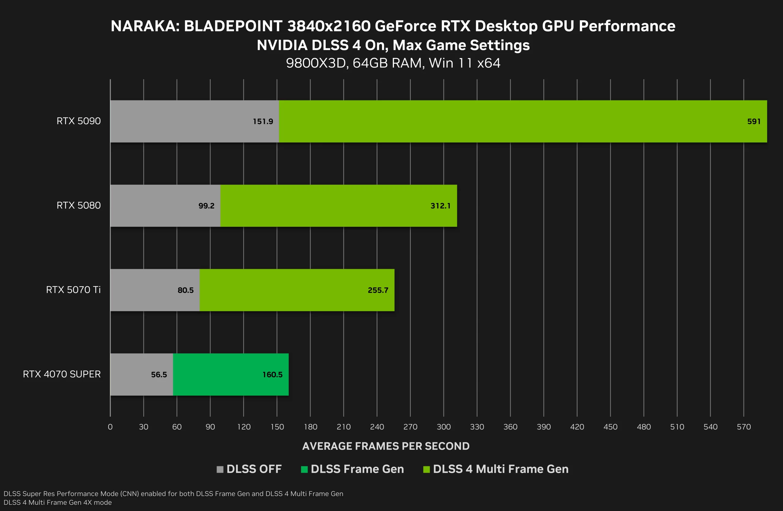 انویدیا درایور GeForce 572.60 را برای رفع مشکلات صفحه‌سیاه در کارت‌های گرافیک سری RTX 50 منتشر کرد