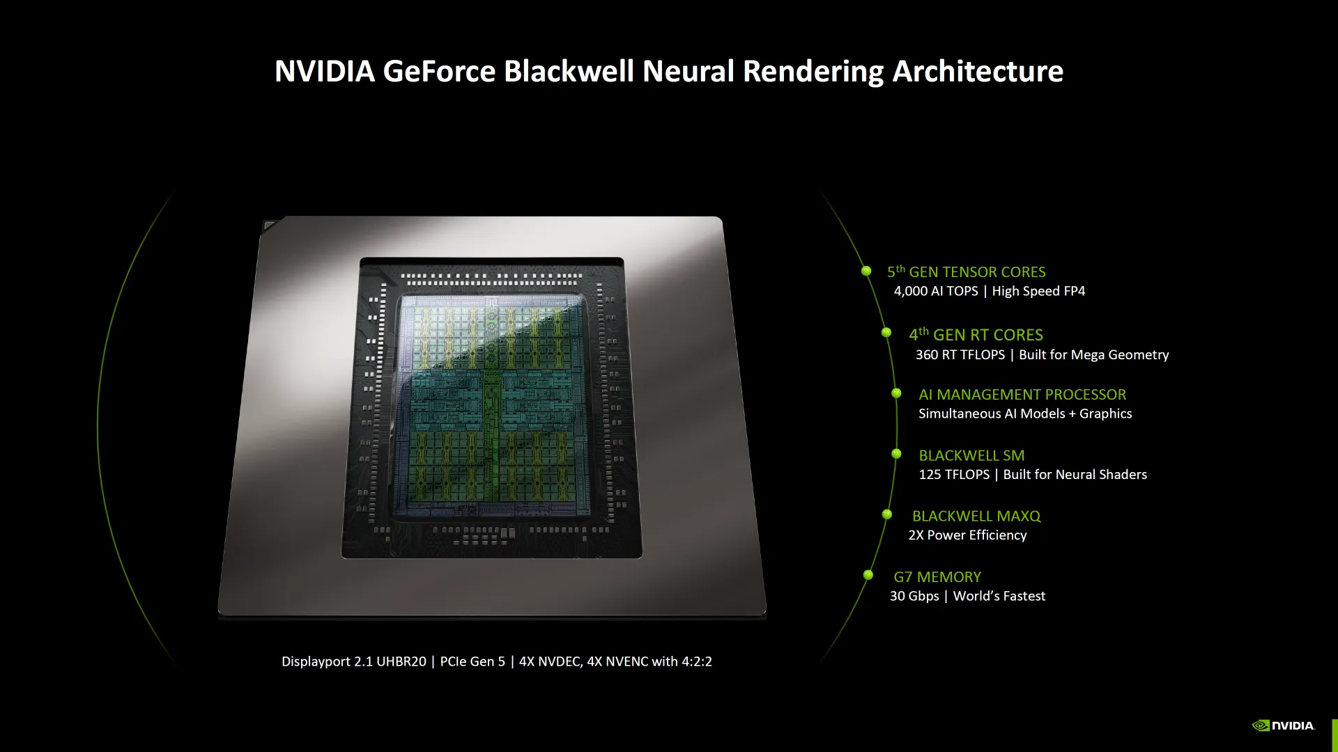 🚀 NVIDIA RTX PRO 6000 Blackwell، غول ورک‌استیشن با 24,064 هسته CUDA و 96GB GDDR7!