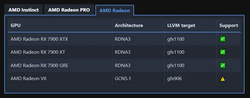 AMD احتمالاً پشتیبانی از ROCm را در ویندوز گسترش می‌دهد