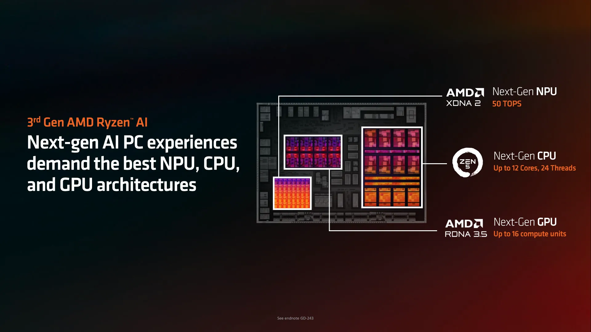 APUهای Medusa Point Zen 6 AMD، استفاده از معماری RDNA 3.X برای گرافیک iGPU